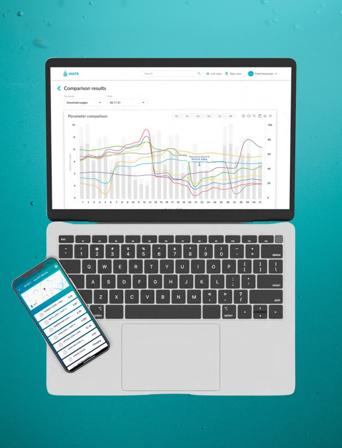 Image of the WATR dashboard displayed on a laptop and mobile device