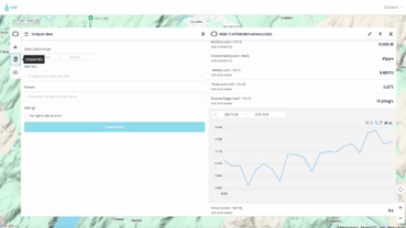 WATR performance review meetings
